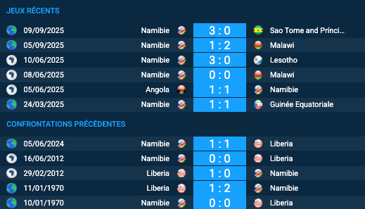 Pronostic Liberia-Namibie