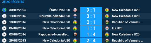 Pronostic Afrique du Sud U20-New Caledonia U20