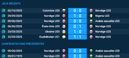 Pronostic Arabie saoudite U20-Norvège U20