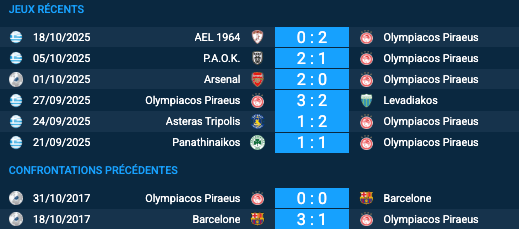 Pronostic Barcelone - Olympiacos