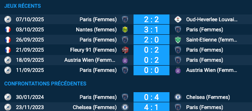 Pronostic Chelsea (Femmes) - Paris (Femmes)