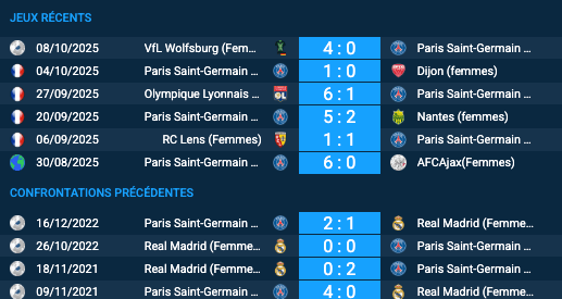 Paris Saint-Germain (Femmes) - Real Madrid (Femmes)