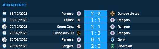 Pronostic Brann - Rangers