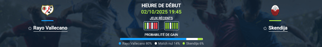 Pronostic Rayo Vallecano-Skendija