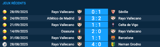 Pronostic Rayo Vallecano-Skendija