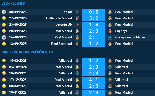 Pronostic Real Madrid-Villarreal