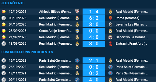 Paris Saint-Germain (Femmes) - Real Madrid (Femmes)