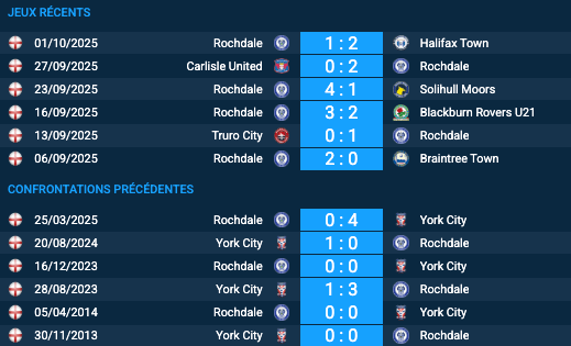 Pronostic Rochdale-York City