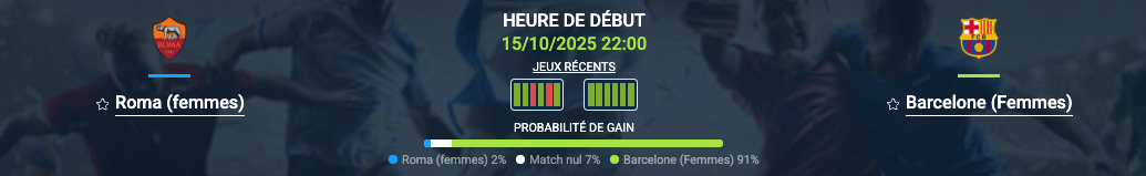 Pronostic Roma (Femmes) - Barcelone (Femmes)
