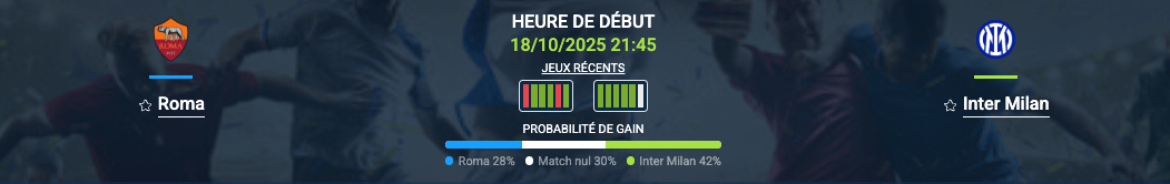 Pronostic Roma - Inter Milan