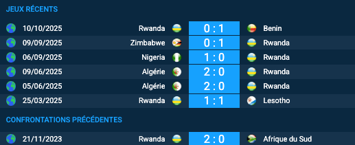 Pronostic Afrique du Sud-Rwanda