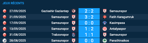 Pronostic Legia Varsovie-Samsunspor
