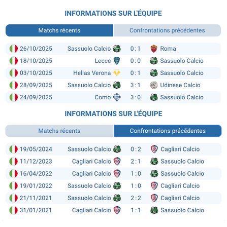 Pronostic Cagliari Calcio-Sassuolo Calcio