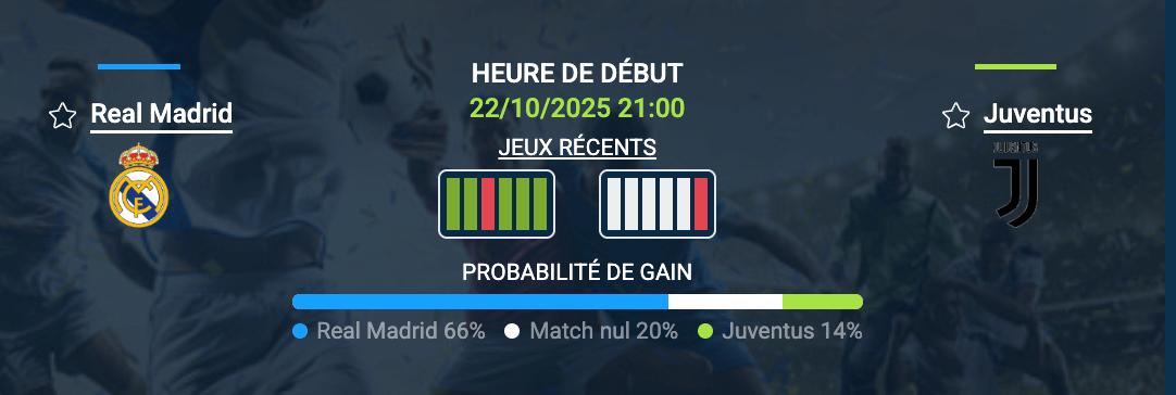 Pronostic Real Madrid - Juventus