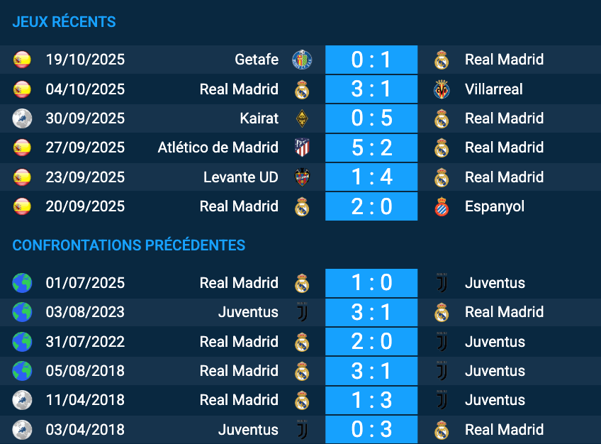 Pronostic Real Madrid - Juventus