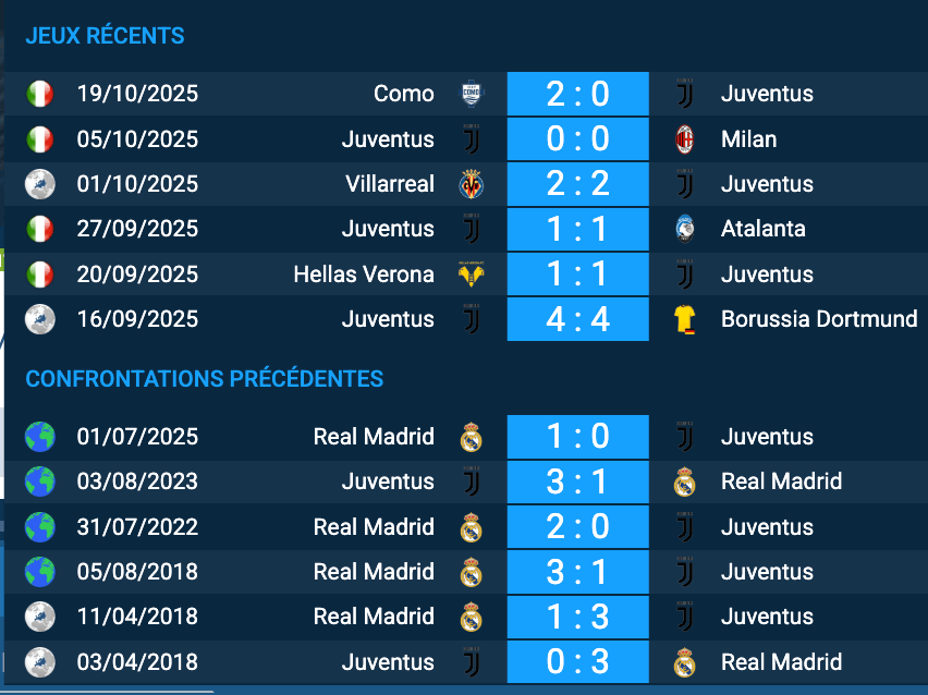 Pronostic Real Madrid - Juventus