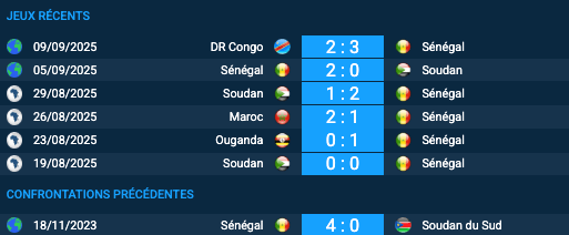 Pronostic Soudan du Sud-Sénégal