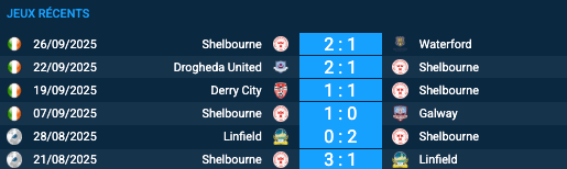 Pronostic Shelbourne-Häcken