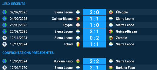 Pronostic Sierra Leone-Burkina Faso