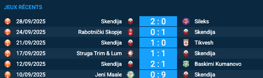 Pronostic Rayo Vallecano-Skendija