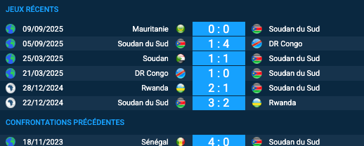 Pronostic Soudan du Sud-Sénégal