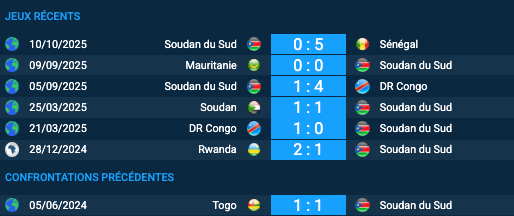 Pronostic Soudan du Sud-Togo