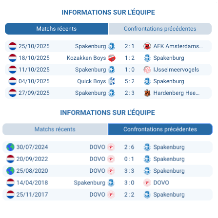 Pronostic Spakenburg-DOVO
