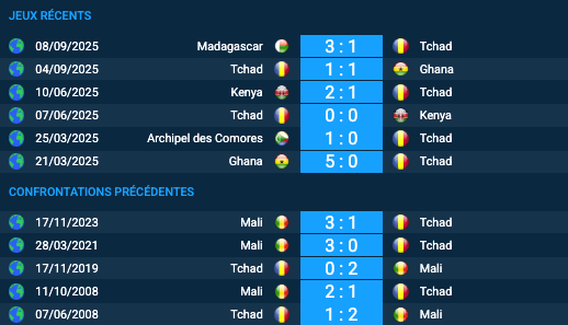 Pronostic Tchad-Mali