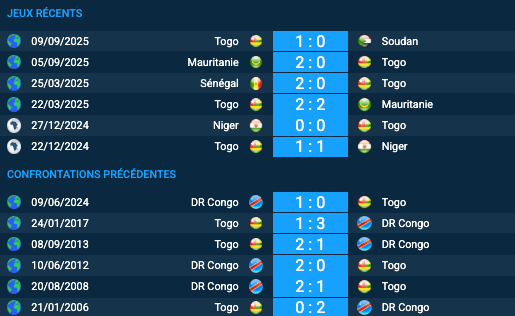 Pronostic Togo-DR Congo