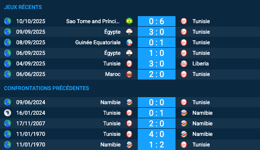 Pronostic Tunisie-Namibie
