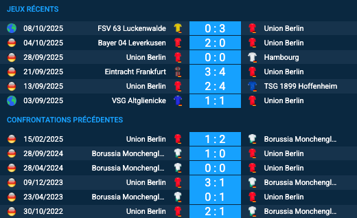 Pronostic Union Berlin - Borussia Mönchengladbach