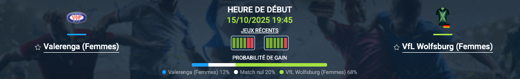 Pronostic Valerenga (Femmes) - VfL Wolfsburg (Femmes)