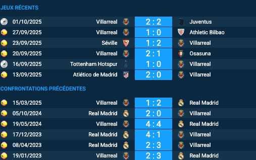 Pronostic Real Madrid-Villarreal