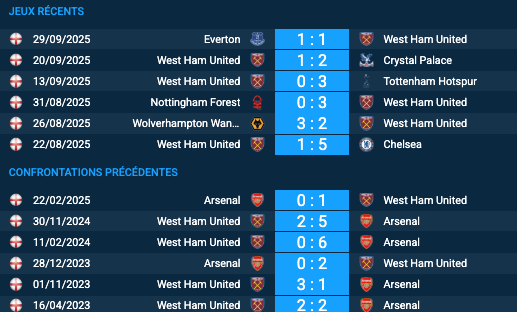 Pronostic Arsenal-West Ham United