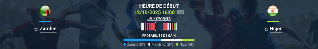 Pronostic Zambie-Niger