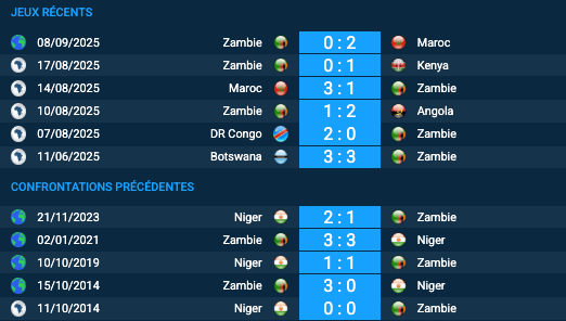 Pronostic Zambie-Niger
