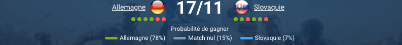 Pronostic Allemagne - Slovaquie