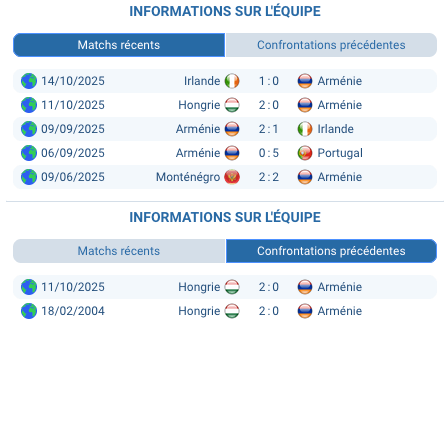 Joueurs de l'équipe nationale arménienne en action.