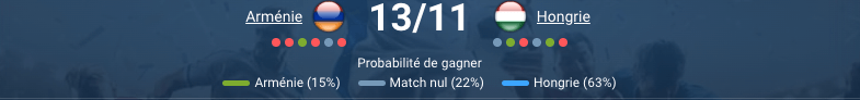 Joueurs de l'équipe nationale arménienne en action.