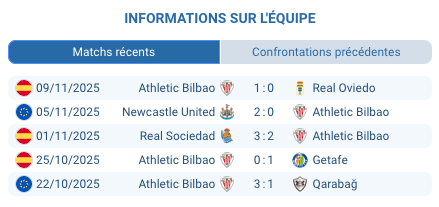 Pronostic Barcelone - Athletic Bilbao