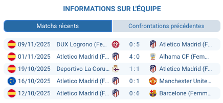 Pronostic Atletico Madrid (femmes) - Juventus (femmes)