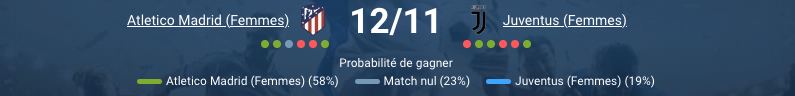 Pronostic Atletico Madrid (femmes) - Juventus (femmes)