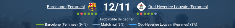 Pronostic Barcelone (femmes) - Oud-Heverlee Louvain (femmes)