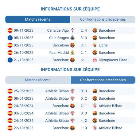 Pronostic Barcelone - Athletic Bilbao
