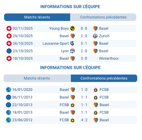 Joueurs de Bâle s’entraînant pour le match contre FCSB.