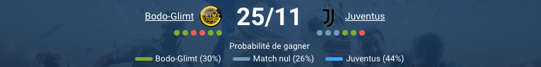 Pronostic Bodø Glimt Juventus avec analyse et prévision Ligue des champions.
