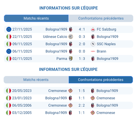 Cremonese en action contre un adversaire en Serie A.