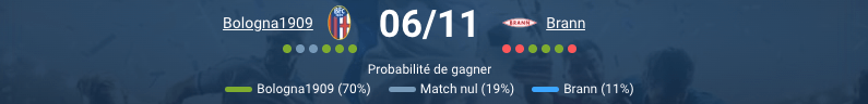 Pronostic Bologna 1909 - Brann