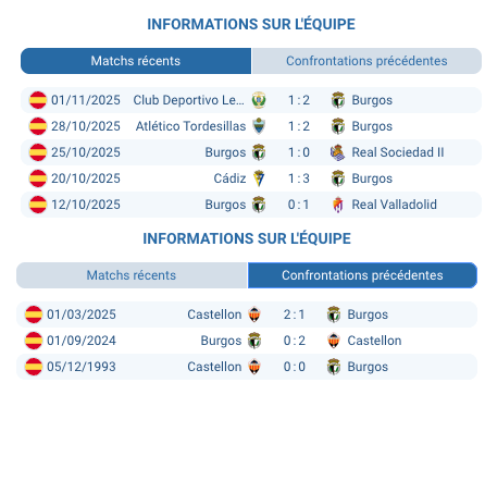 Pronostic Burgos - Castellon