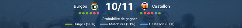 Pronostic Burgos - Castellon